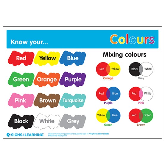 Know Your... Colours Posters Education Posters Notices & Wallcharts