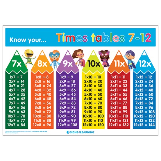 Know Your... Times Tables 712 Poster Education Posters Notices