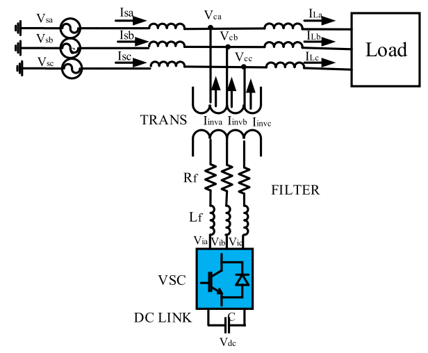 Power Quality Enhancement of the Distribution Network by Multilevel