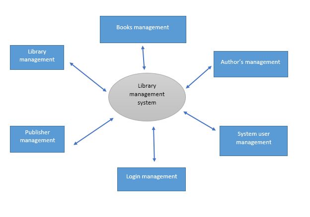 Library Management System