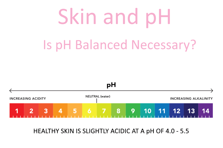 Skin and pH. Is pH Balanced Important? PhaMix Dermaceuticals