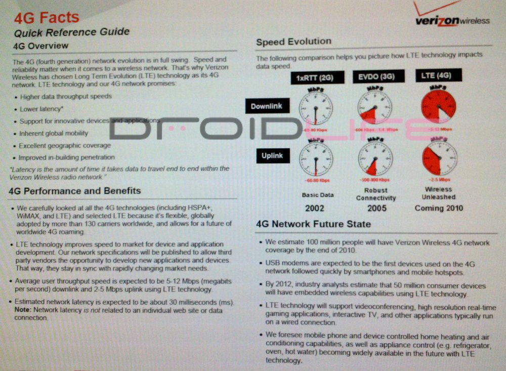 The Low Down on Verizon’s LTE Network from their 4G Fact Sheet Phandroid