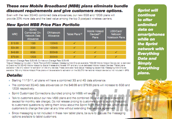 Tiered Data for Sprint Mobile Broadband and Hotspot Plans Begins