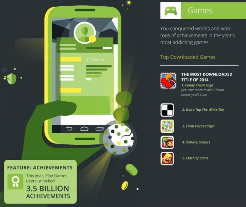 Google Play reveals the top apps, games, movies, music and other