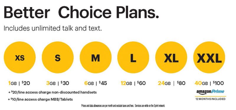 Sprint is offering a free year of Amazon Prime for Better Choice XXL