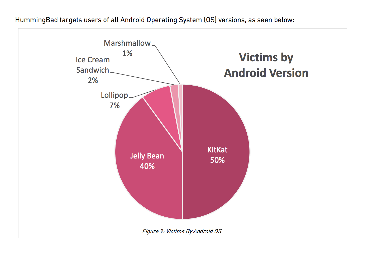 New 'HummingBad' malware affects over 85 million users Worldwide