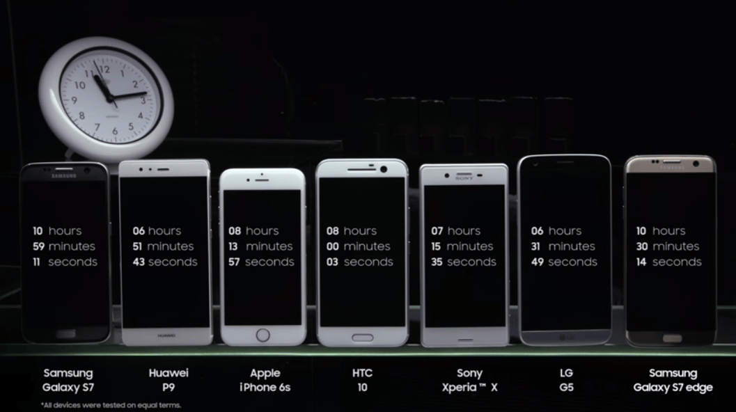 Sketchy battery test shows Galaxy S7 and S7 Edge stretching 10 hours of