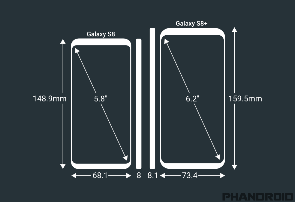 What’s the difference Galaxy S8 vs Galaxy S8 Plus? Phandroid