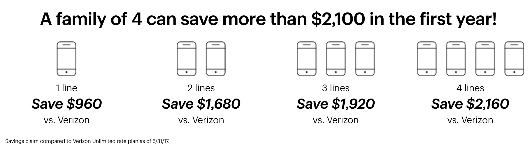 Sprint is offering a year of unlimited service for free if you switch
