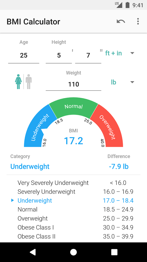 10 best weight loss apps for Android Phandroid