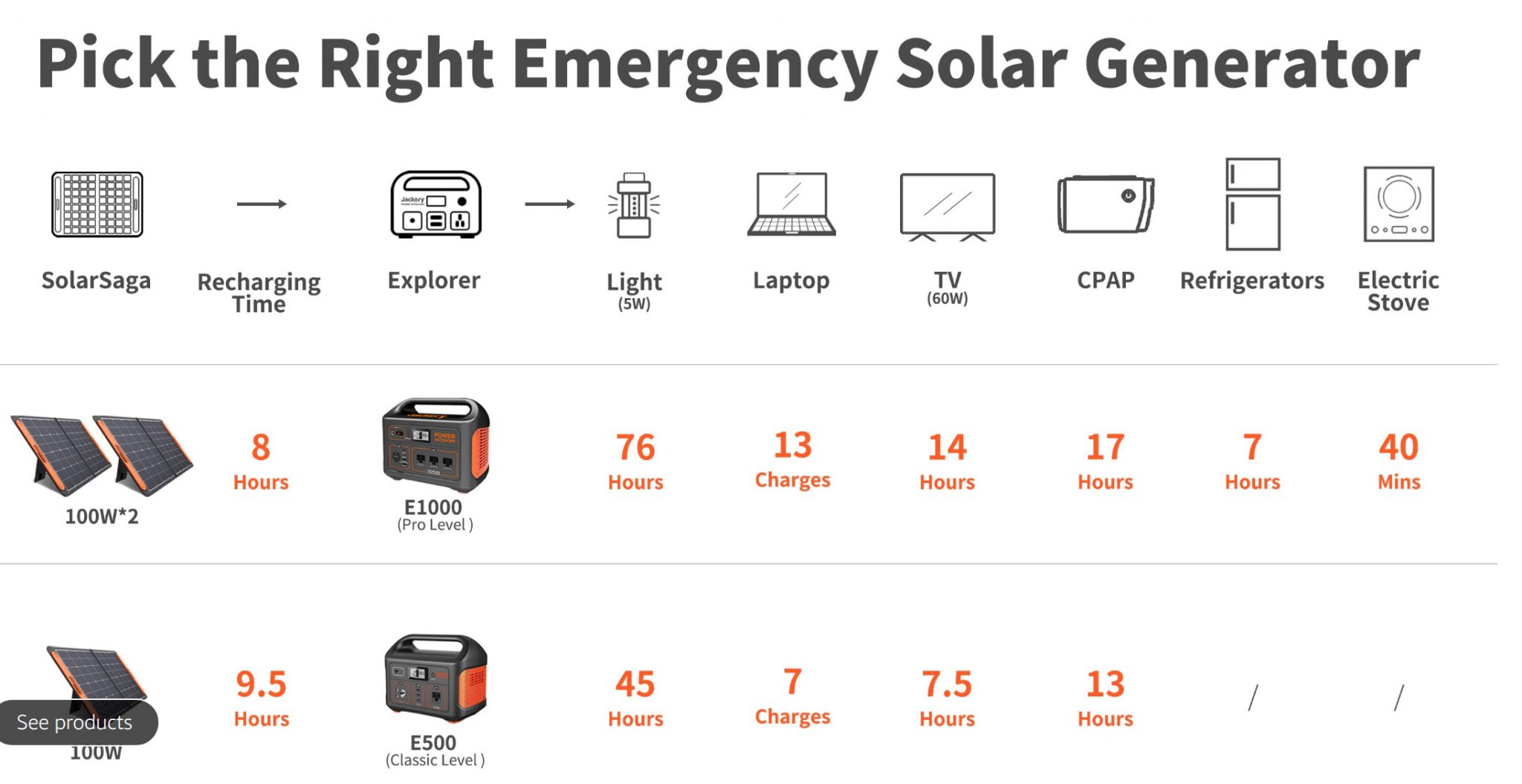 Save 150 on the Jackery Explorer 500 Portable Power Station LaptrinhX