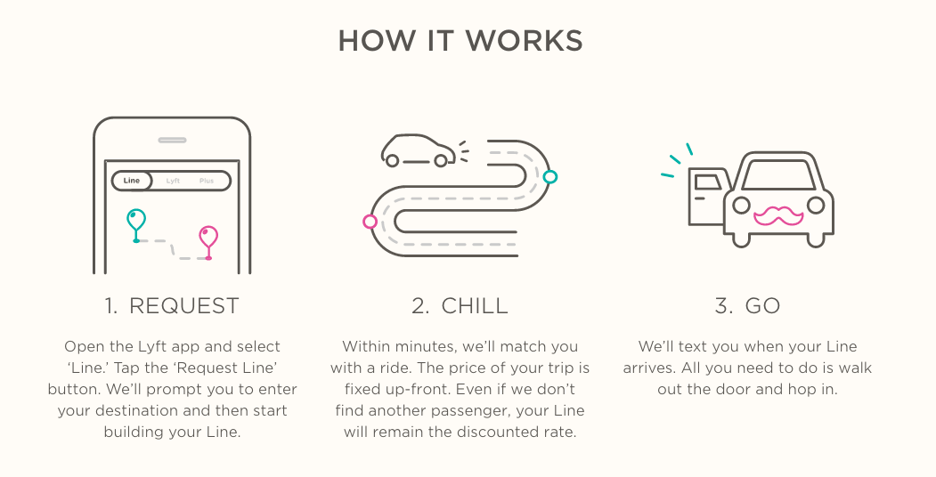 Lyft Line brings carpooling to their ride sharing service