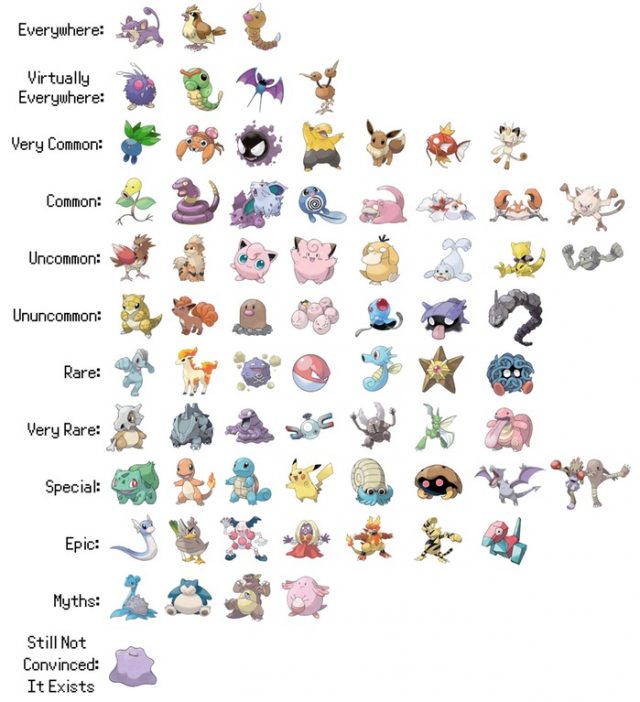 11 biggest Pokémon Go myths DEBUNKED
