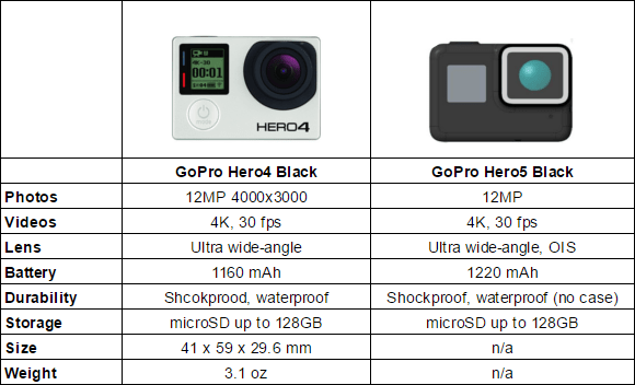 Official GoPro Karma Drone specs, features, price, release date and everything else you need to know