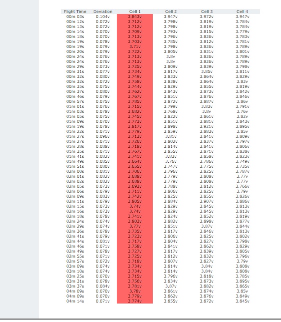 Battery Log Form DJI Phantom Drone Forum