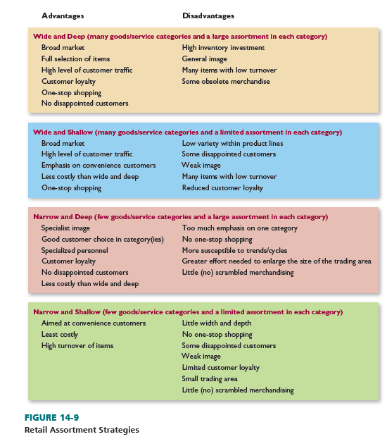 Devising Retail Merchandise Plans HKT Consultant