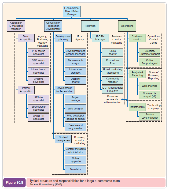 Human resource requirements for ebusiness HKT Consultant