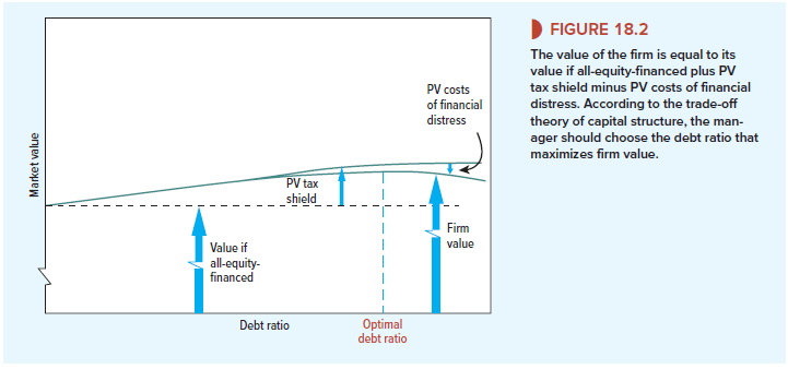 Costs of Financial Distress – HKT Consultant