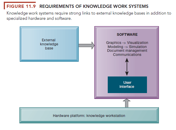 Requirements of Knowledge Work Systems HKT Consultant