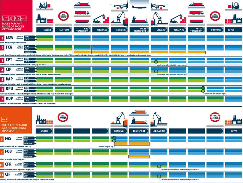 incoterms2020 HKT Consultant