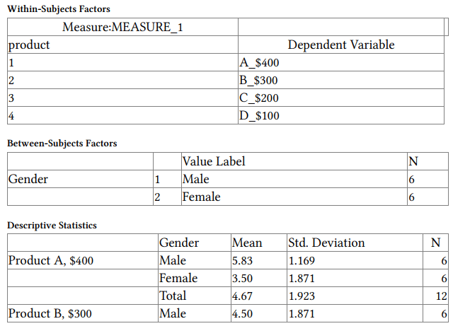 Problem 10.3 Mixed ANOVA with SPSS HKT Consultant