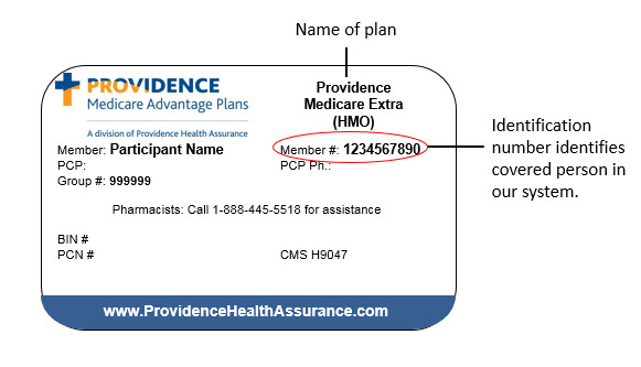 Medicare Insurance Review Methodology