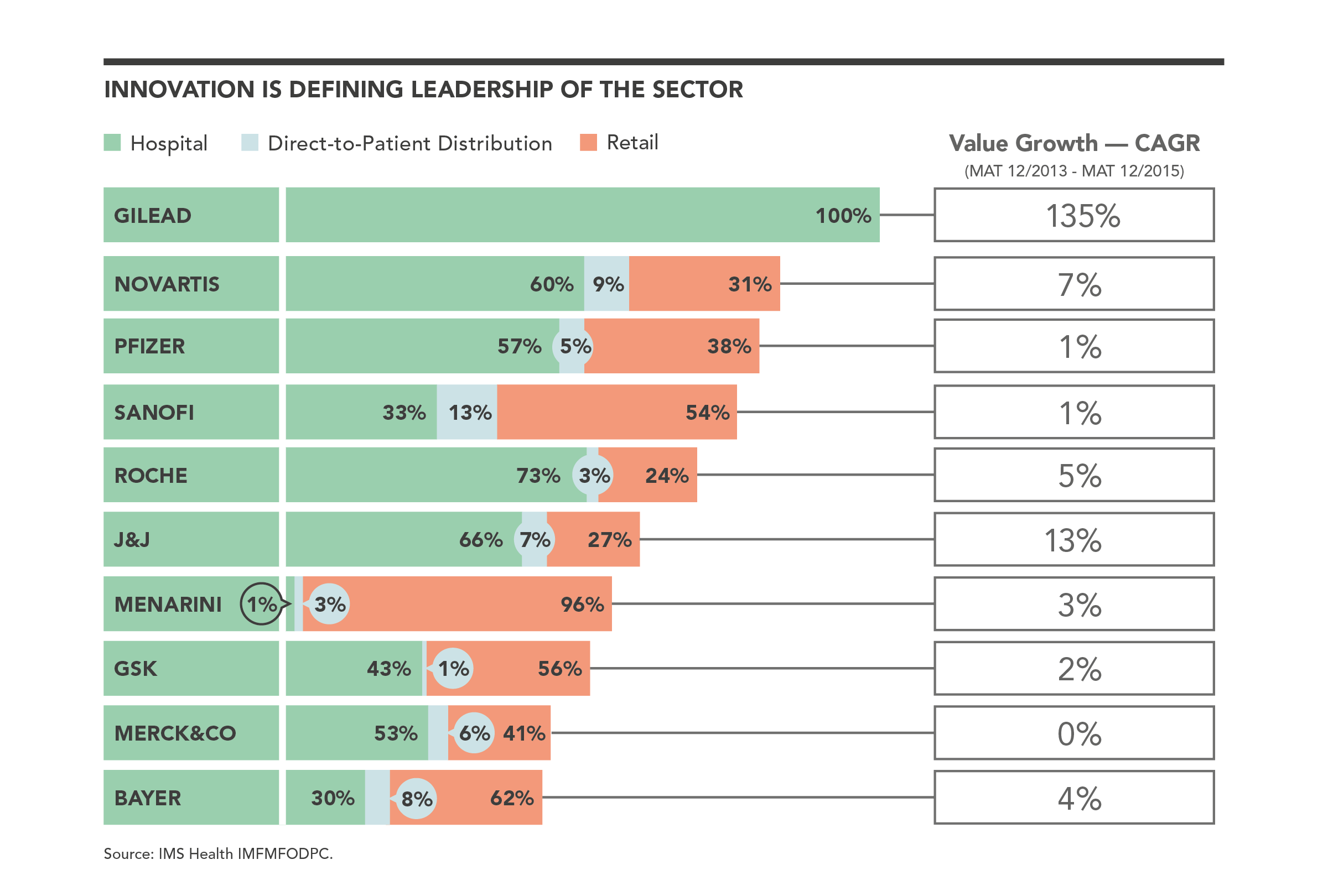 Innovation & Growth in Italian Pharma PharmaBoardroom
