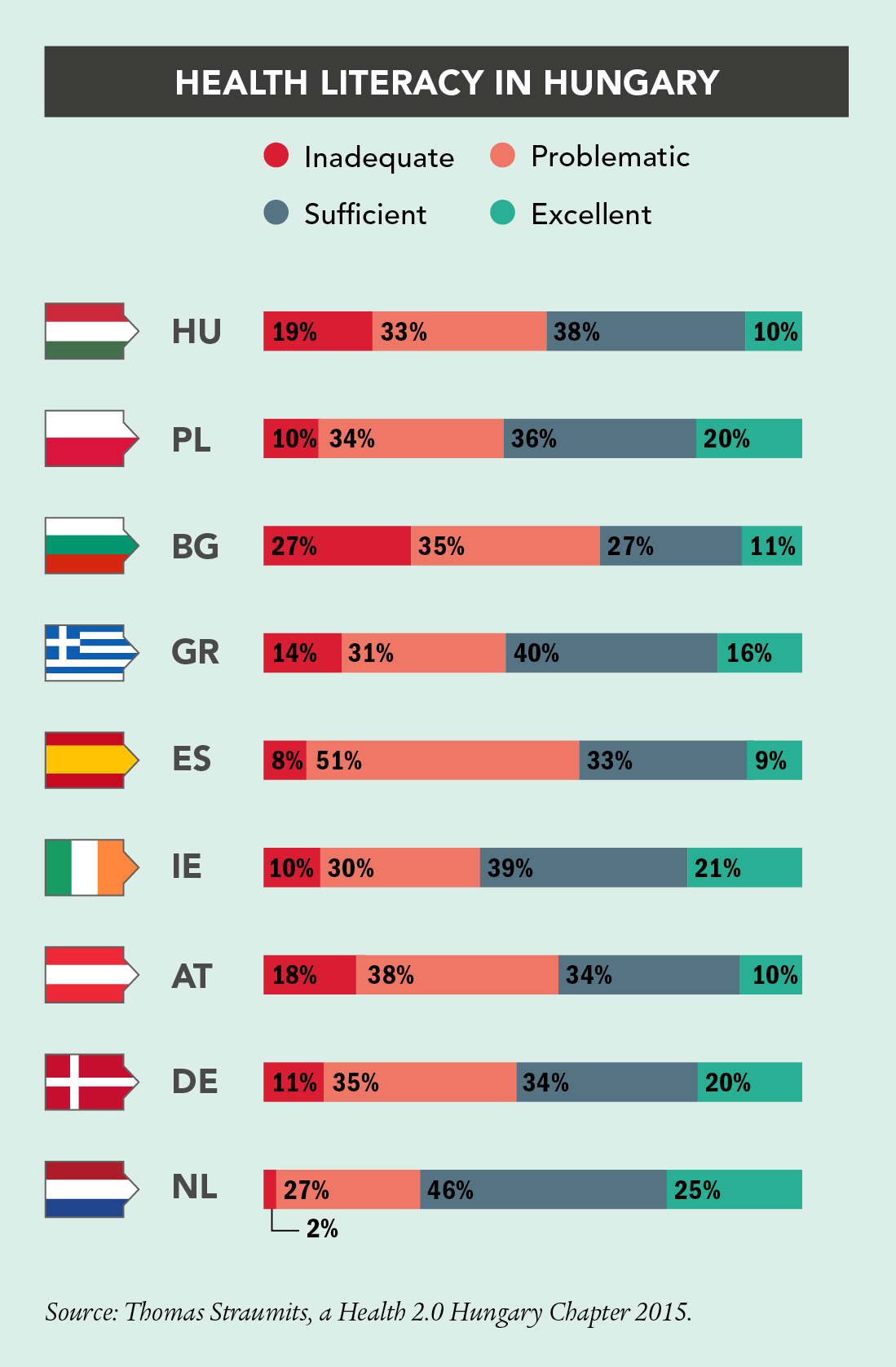 Health Literacy in Hungary