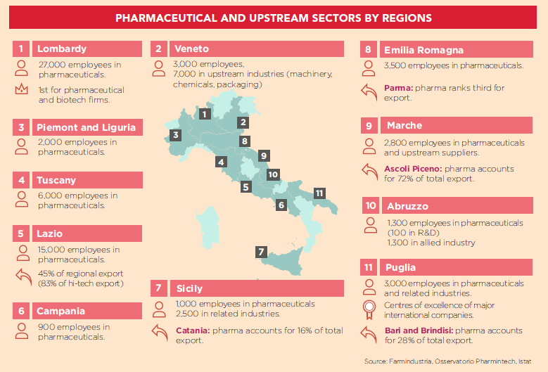 Italy Pharma Map