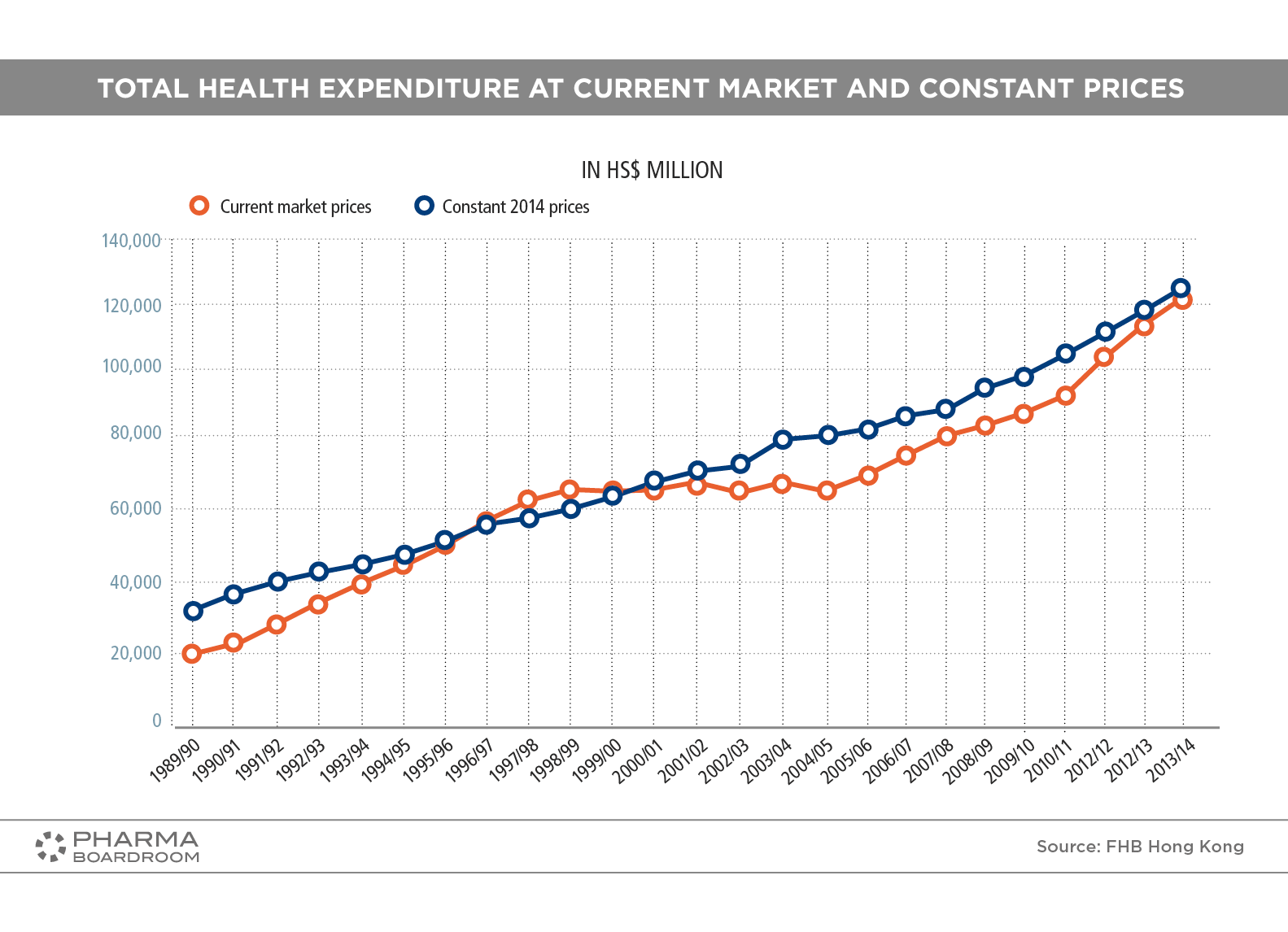 Hong Kong Facts & Figures Snapshot PharmaBoardroom