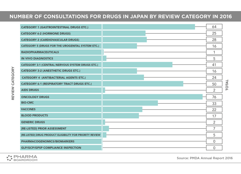 Japan Facts & Figures Snapshot