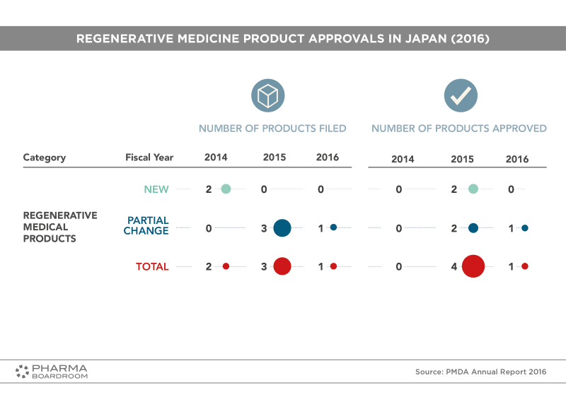 Japan Facts & Figures Snapshot