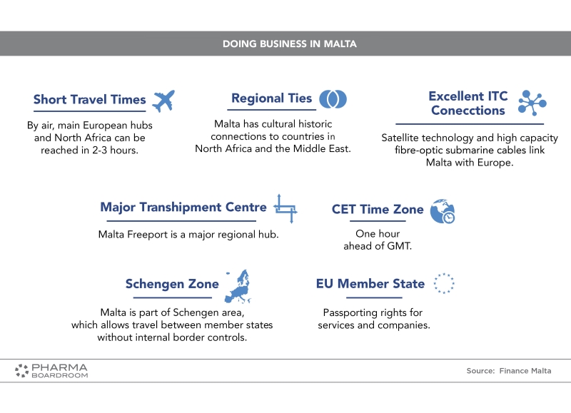 Malta Pharma Exports and Trade Snapshot