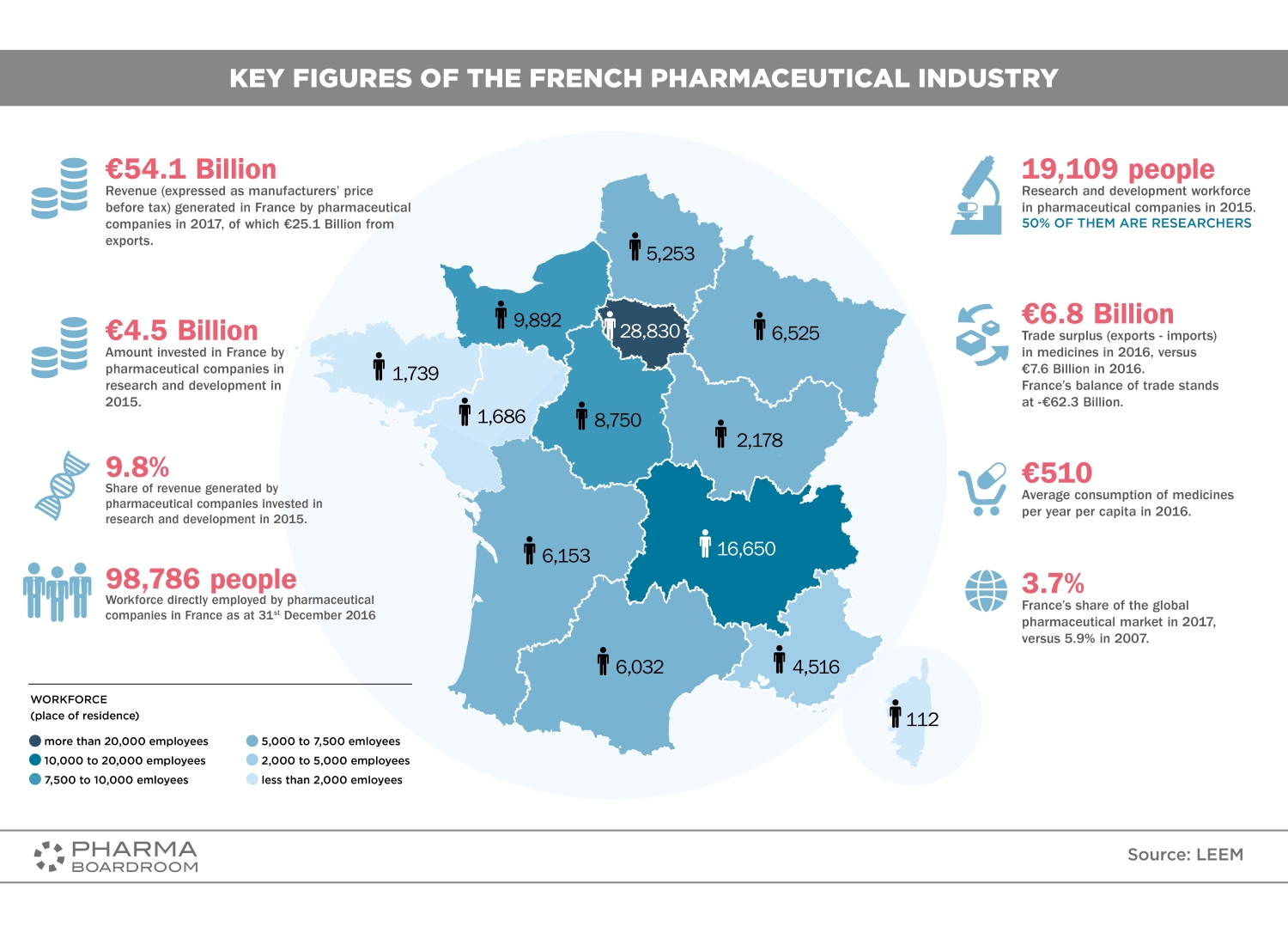 France Top Pharma Facts