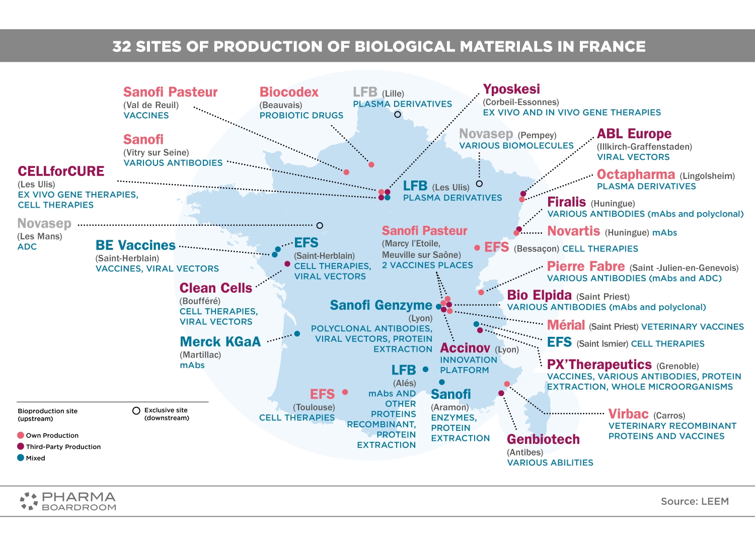 France Top Pharma Facts