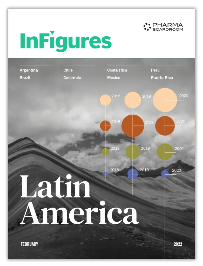 PharmaBoardroom InFigures Latin America 2022