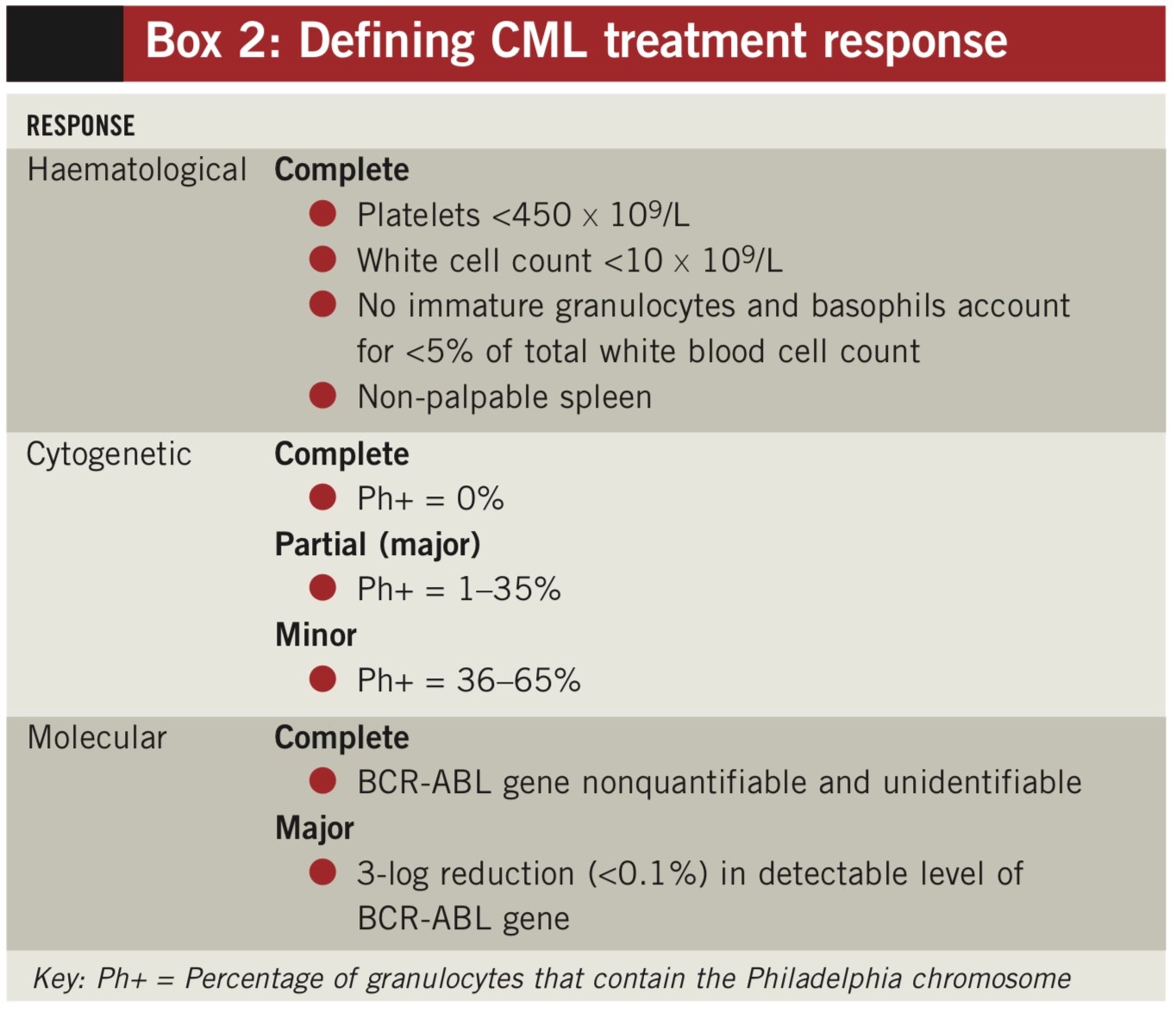 Adult myeloid leukaemias current and future treatments The