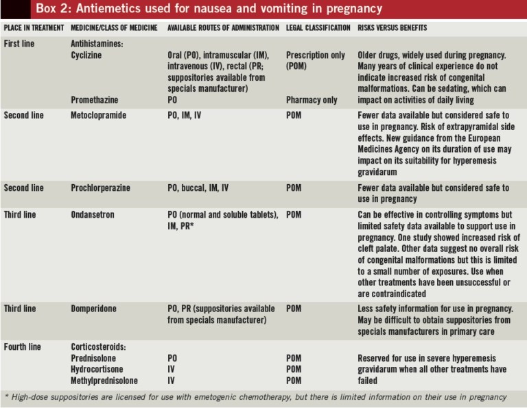 Management of severe nausea and vomiting in pregnant women The