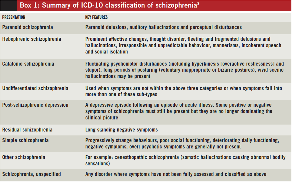 Schizophrenia clinical features and diagnosis The Pharmaceutical Journal