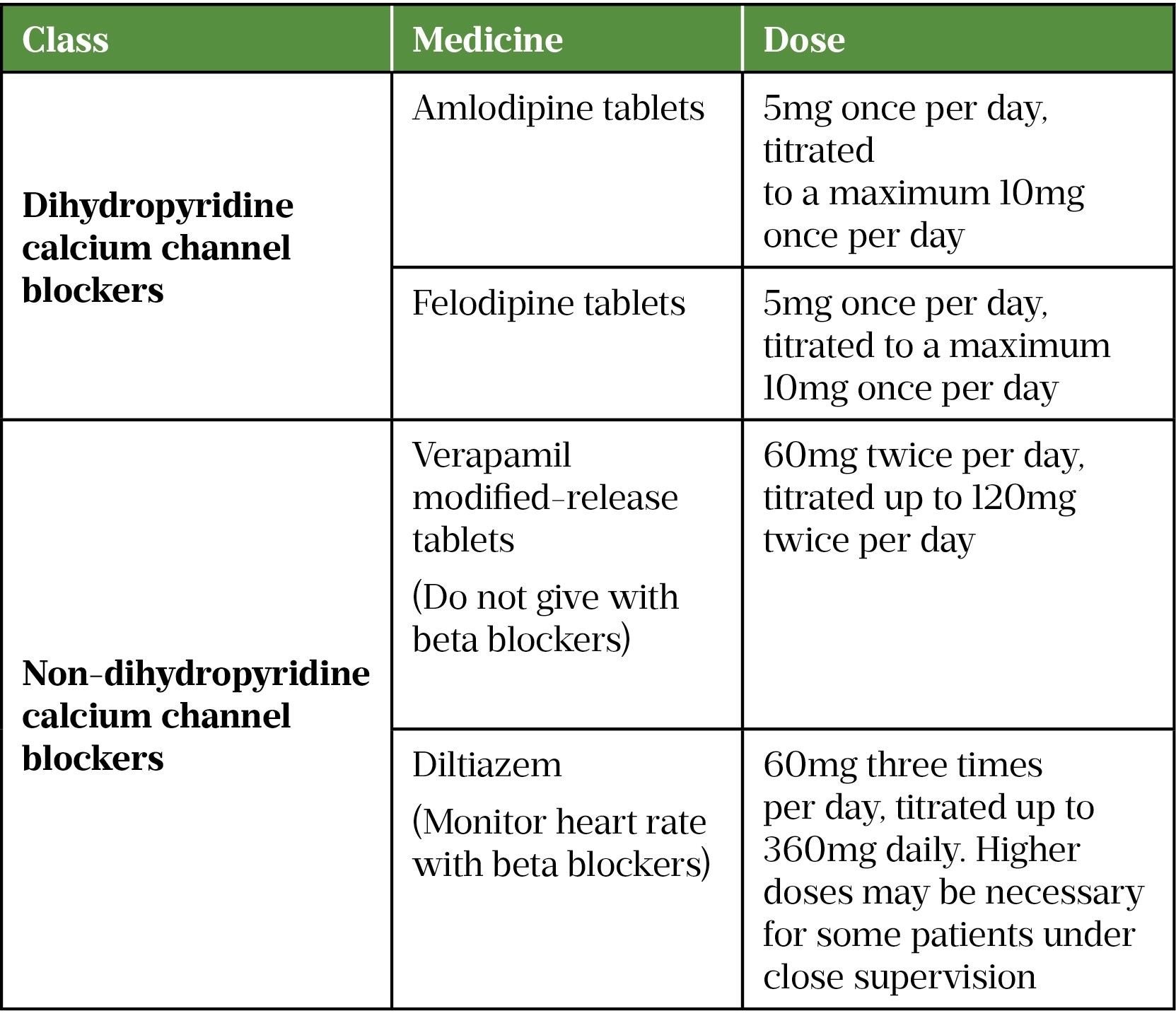 Diagnosis and management of stable angina The Pharmaceutical Journal