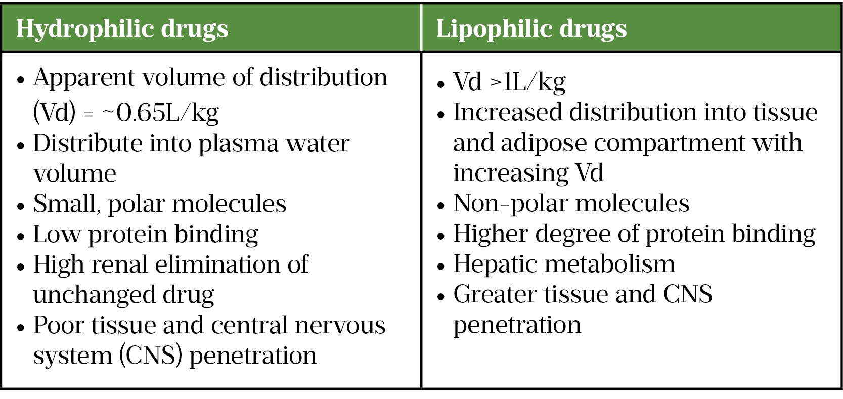 How critical illness impacts drug and pharmacodynamics