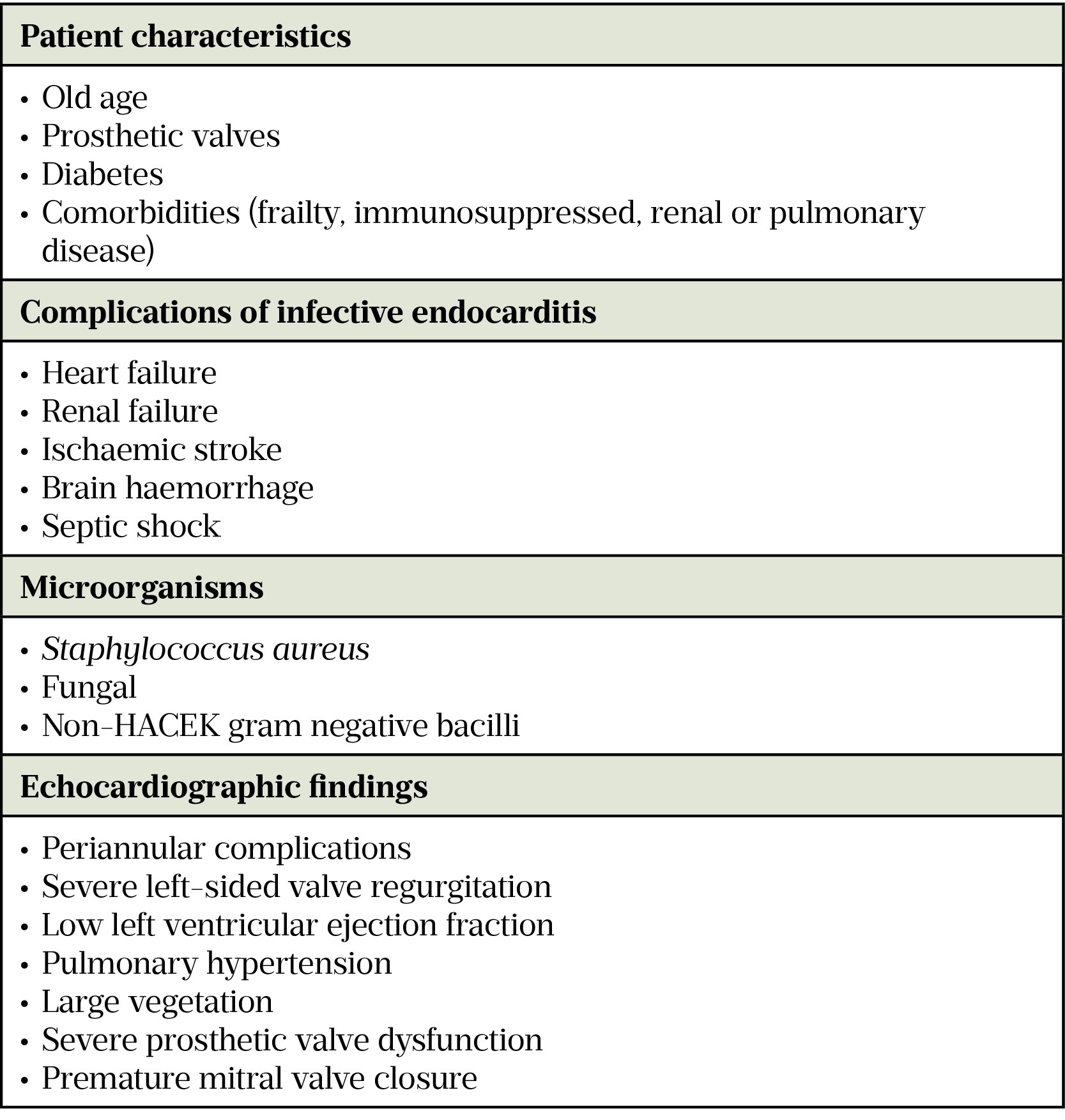 Infective endocarditis diagnosis, treatment and prevention The