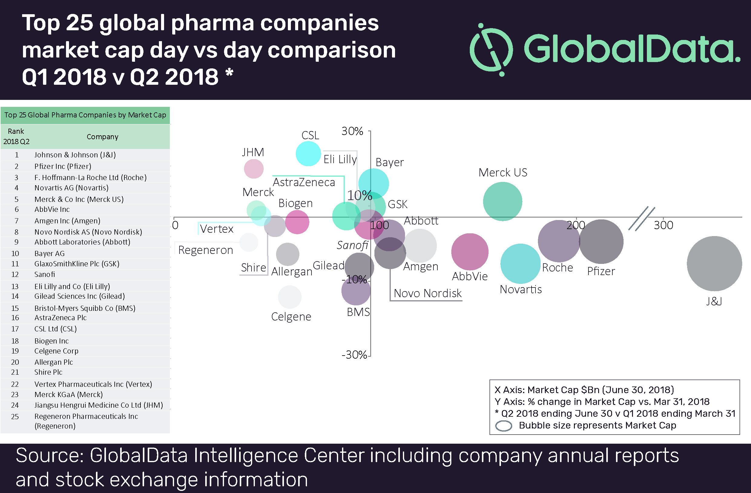 The Top 10 Global Pharmaceutical Companies Vrogue