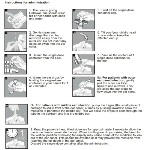 CETRAXAL PLUS ear (otic) drops … Ciprofloxacin+Fluocinolone