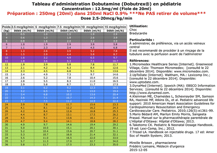 Le défi d’une réanimation pédiatrique comment rendre l’administration