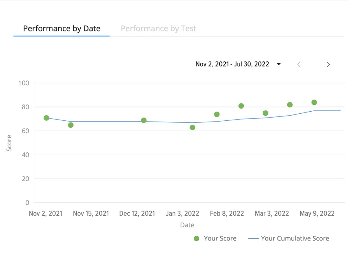 MPJE® Study Guide Study Schedule and Exam Tips