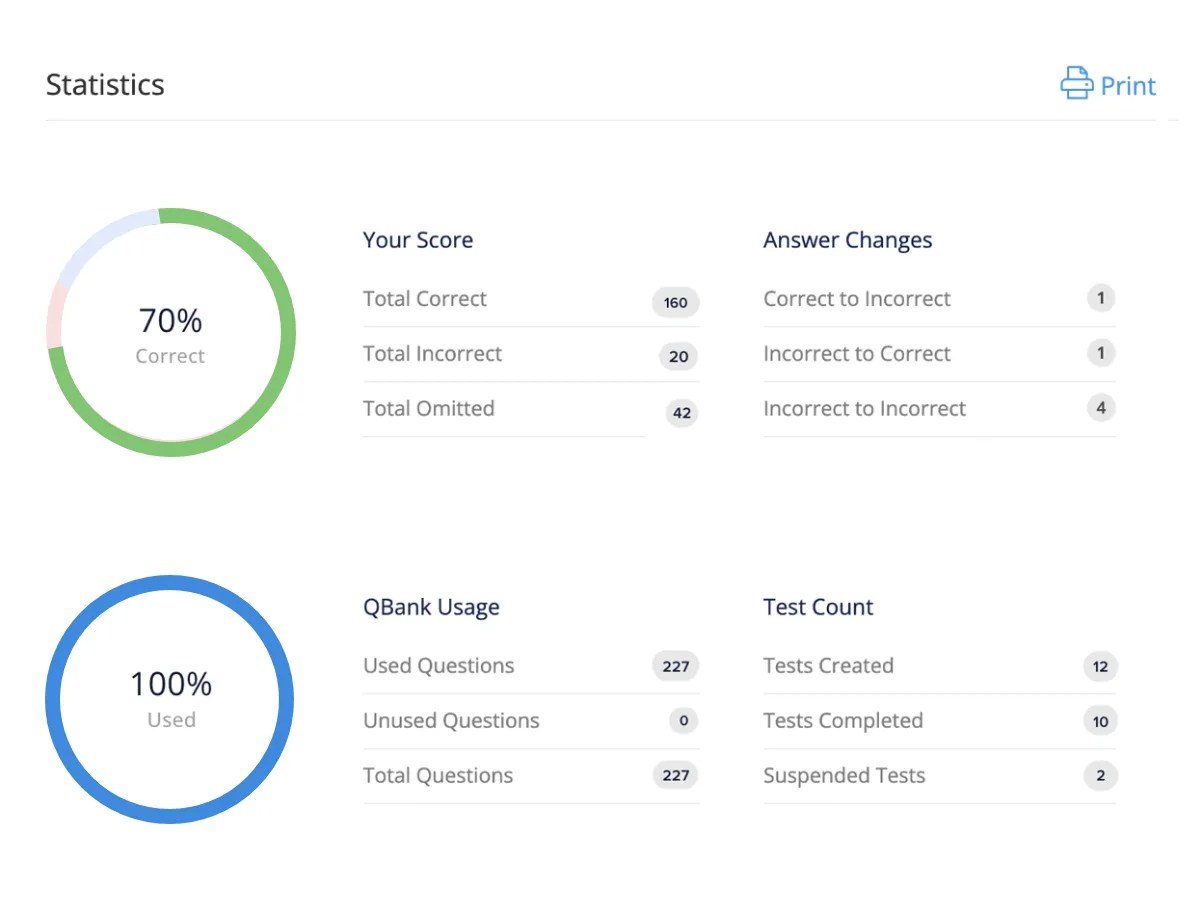 MPJE® Study Guide Study Schedule and Exam Tips
