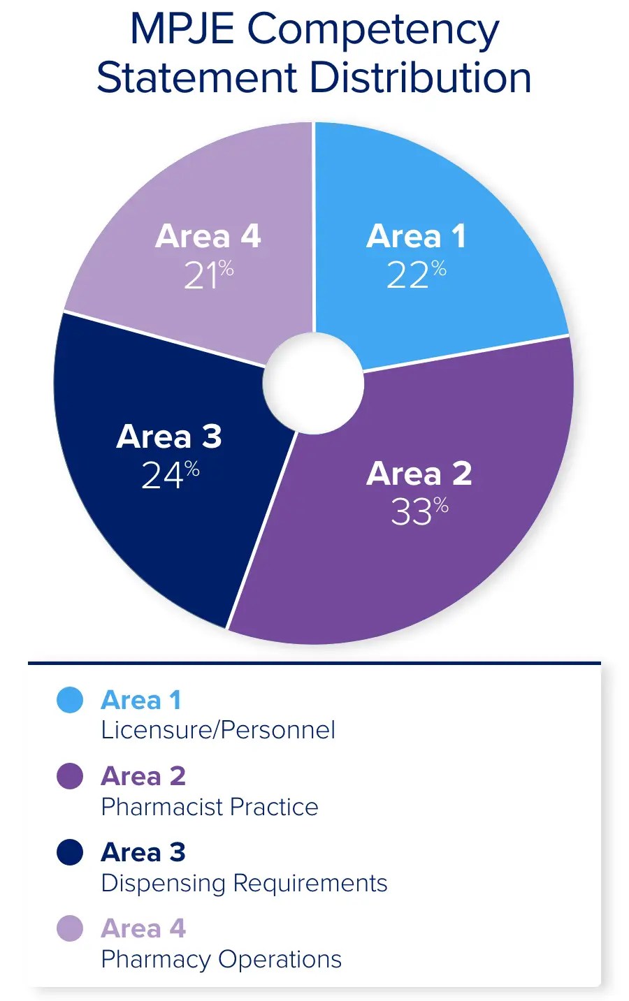 MPJE® Registration, Cost, And Eligibility, 40 OFF