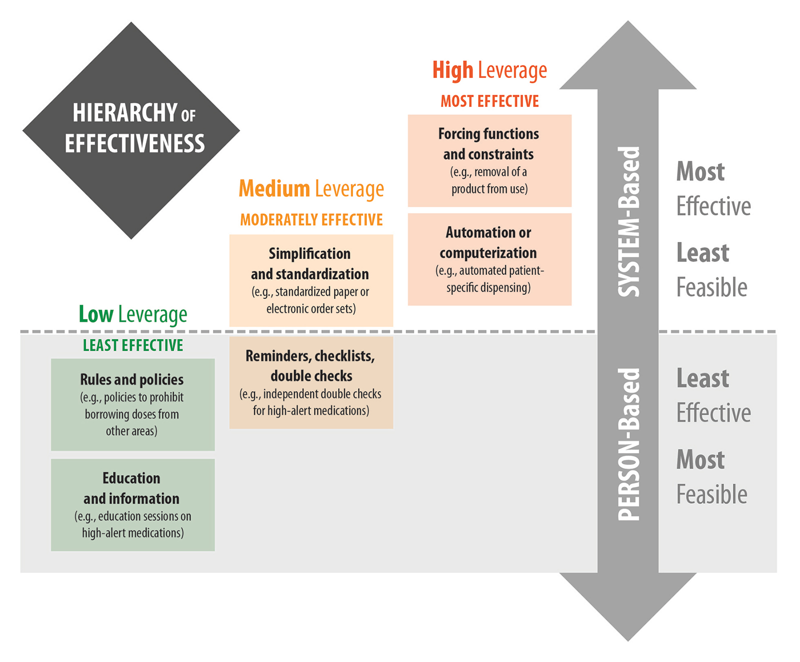 Hierarchy Pharmacy Connection