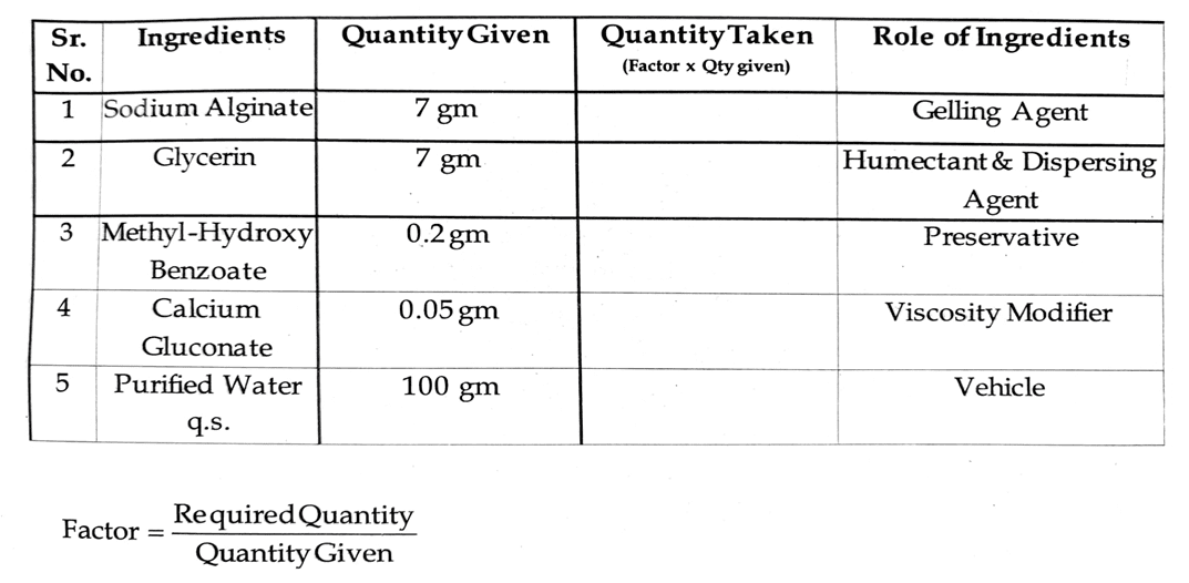 Sodium Alginate Gel Pharmaceutics Lab Practical Manual PDF